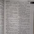 Отзыв на Новый японско-русский, русско-японский словарь. 100 000 слов и словосочетаний от Лейла
