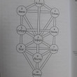 Отзыв на Практическая магия каббалы. Магия каббалы в западной мистериальной традиции от Лейла