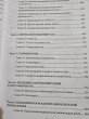 Отзыв на Акушерство и гинекология. Физическая реабилитация в медицинской практике от Марианна