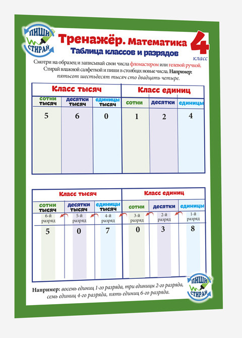 Математика. 4 класс. Тренажер. Справочные материалы, А5 | Справочные материалы в таблицах