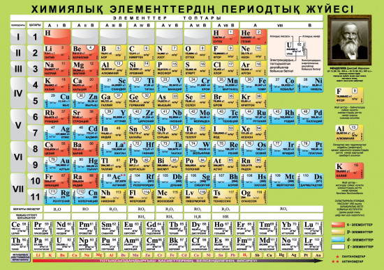 Таблица. Периодическая система химических элементов Д.И. Менделеева. Растворимость кислот