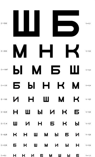 Таблица Д.А. Сивцева для исследования остроты зрения