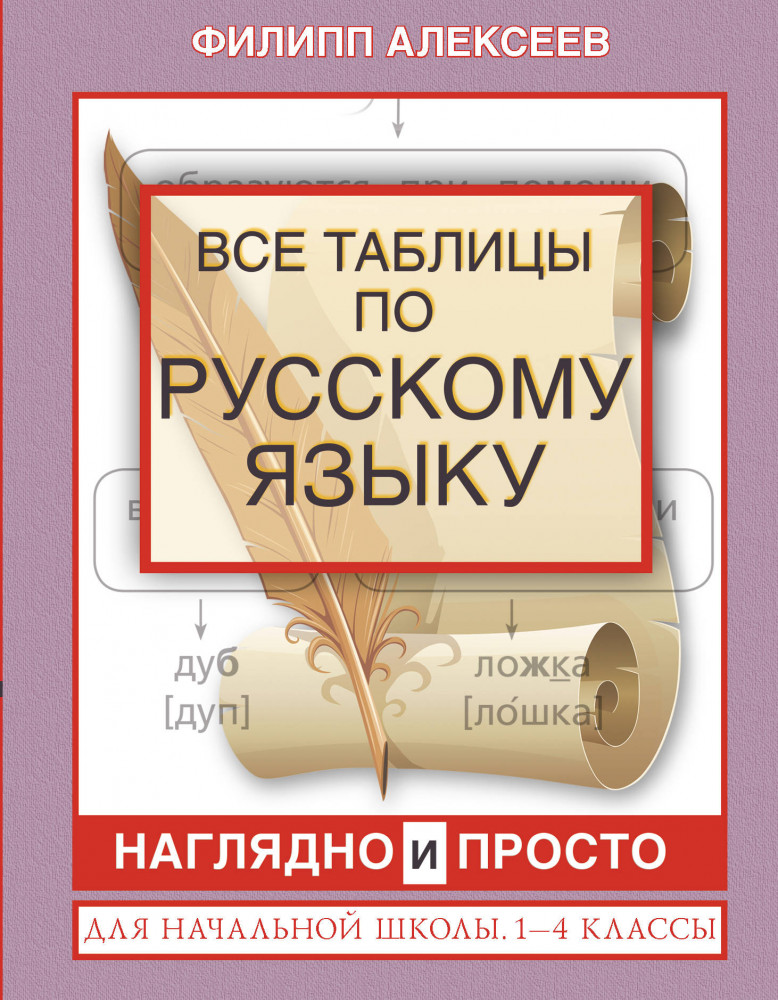 Все таблицы по русскому языку для начальной школы. 1-4 классы | Все правила в схемах и таблицах в интегральном переплете