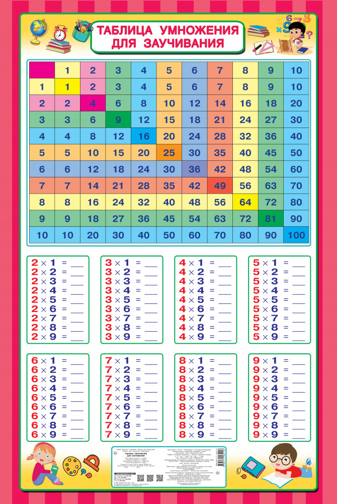 Таблица умножения для заучивания | Понятно и наглядно: плакаты для школьников