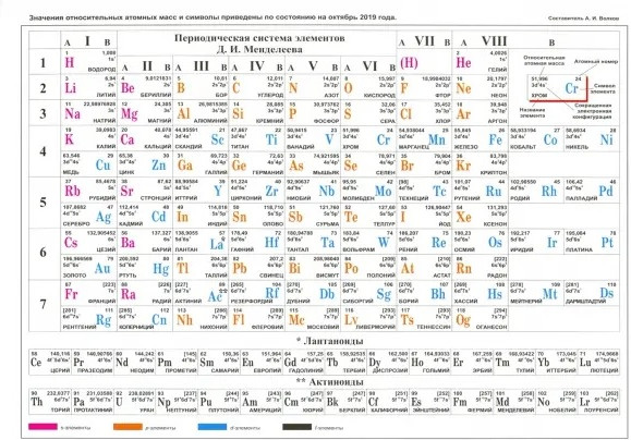 Плакат «Таблица Менделеева. Растворимость солей», А5