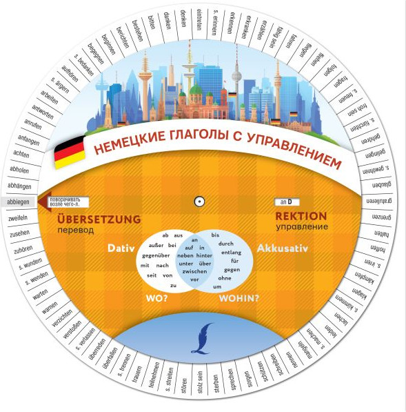 Немецкие глаголы с управлением | Диск-вертушка