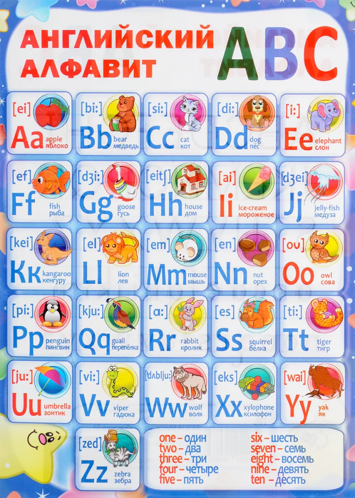 Плакат. Английский алфавит