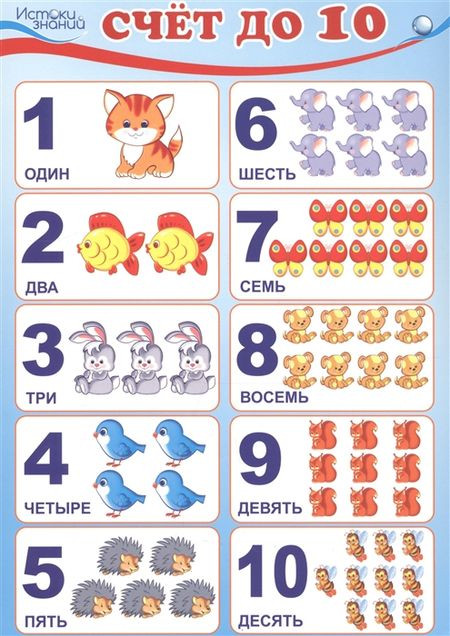 Мини-плакат «Счёт до 10» | Школа