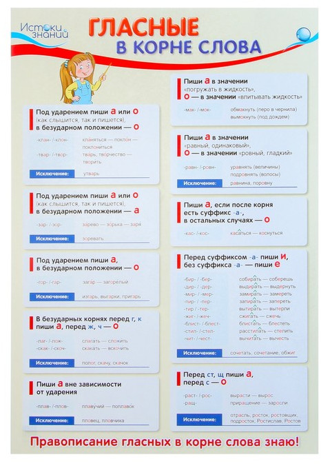 Плакат «Гласные в корне слова» | Познавательные плакаты