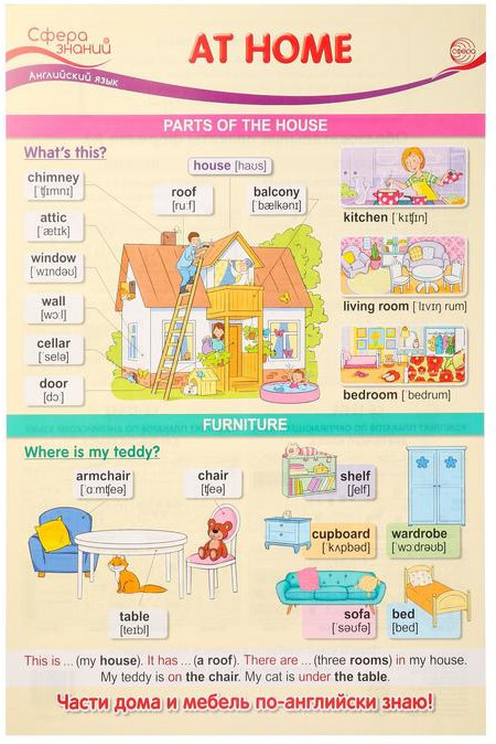 Плакат «At Home» | Сфера знаний