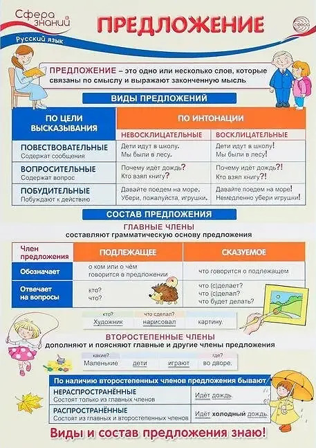 Плакат «Предложение» | Сфера знаний