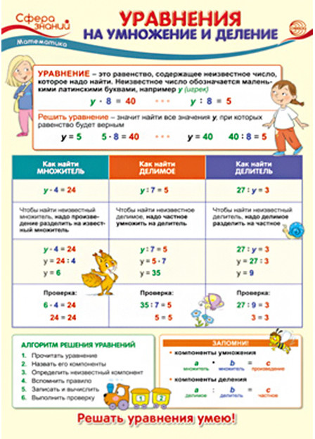 Плакат «Уравнения на умножение и деление» | Сфера знаний