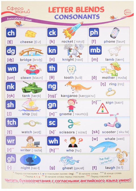 Плакат «Letter Blends. Consonants» | Сфера знаний