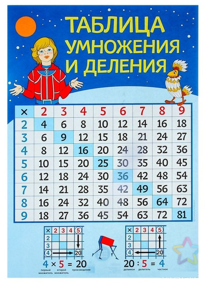Плакат «Таблица умножения с персонажами мультфильма «Тайна третьей планеты» | Познавательные плакаты
