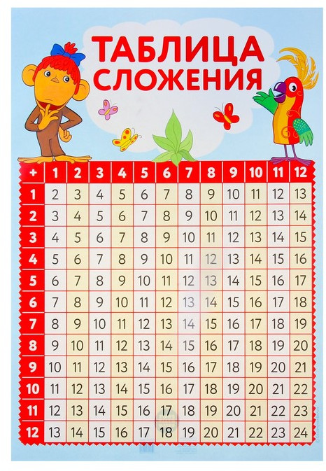 Плакат «Таблица умножения с персонажами мультфильма «38 попугаев» | Познавательные плакаты