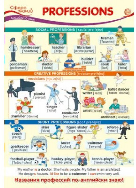 Плакат «Professions» | Сфера знаний