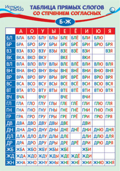 Плакат «Таблица прямых слогов со стечением согласных Б-Ж» | Познавательные плакаты
