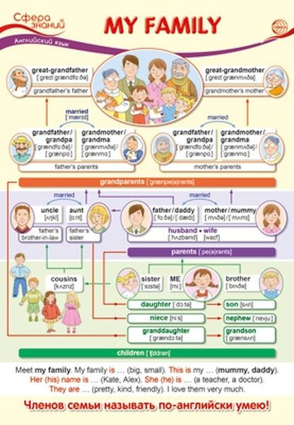 Плакат «My Family» | Сфера знаний