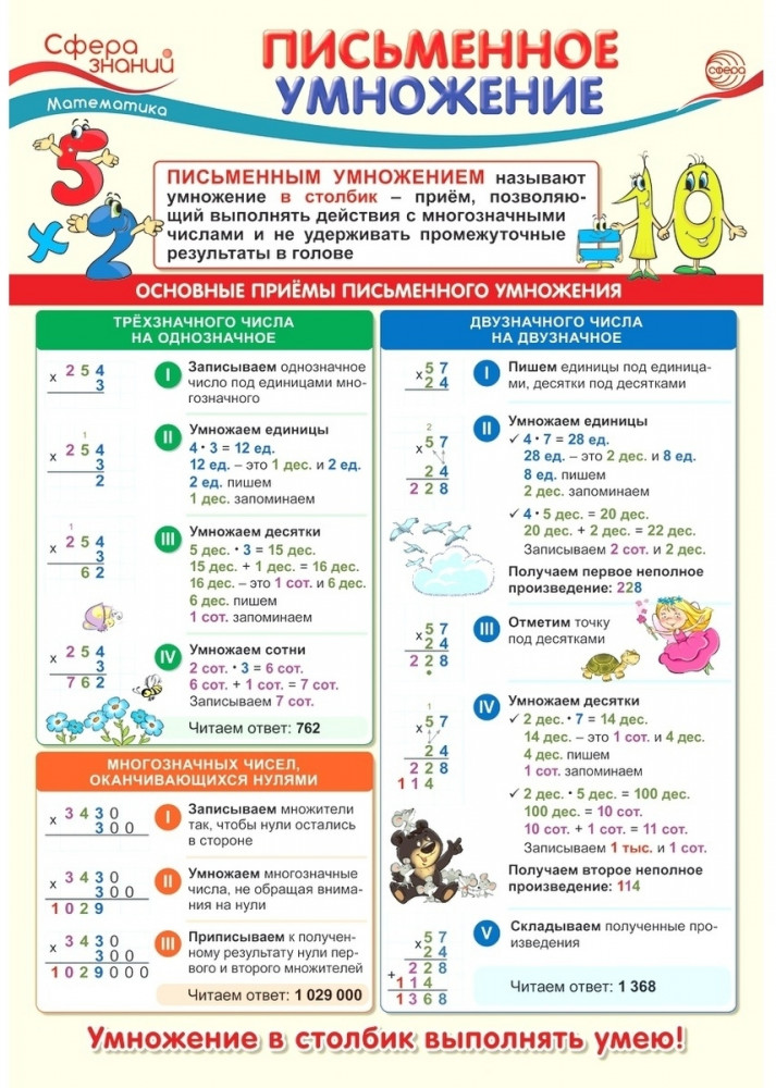 Плакат «Письменное умножение» | Сфера знаний