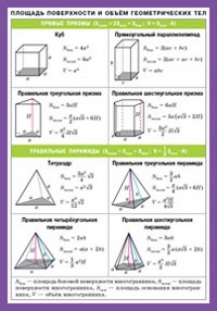 Площадь поверхности и объем геометрических тел | Наглядные пособия. Раздаточные материалы