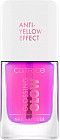 Лак для ногтей «Glossing Glow», оттенок 010 You Glow Girl