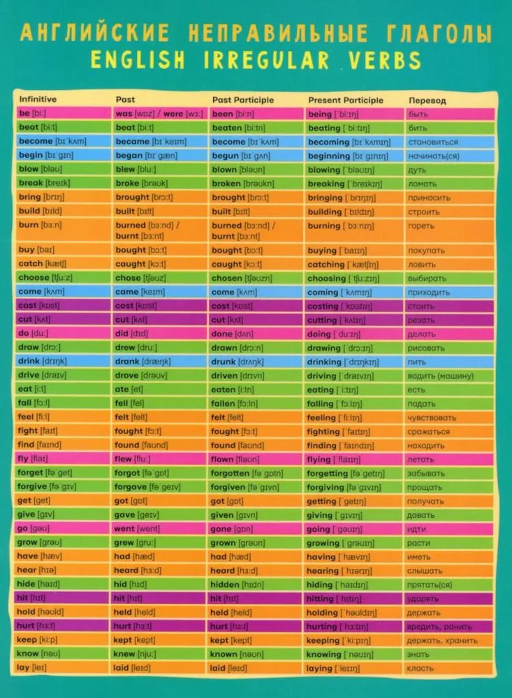 Английские неправильные глаголы | Большие настольные таблицы