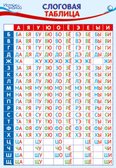 Плакат «Слоговая таблица» | Познавательные плакаты