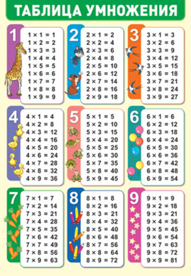 Плакат «Таблица умножения» | Познавательные плакаты