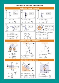 Примеры задач динамики. Наглядно-раздаточное пособие | Справочные материалы