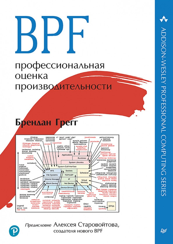 BPF. Профессиональная оценка производительности | Для профессионалов