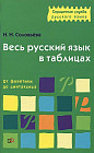 Весь русский язык в таблицах. От фонетики до синтаксиса