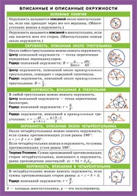 Математика. Вписанные и описанные окружности. Справочные материалы | Справочные материалы. Математика