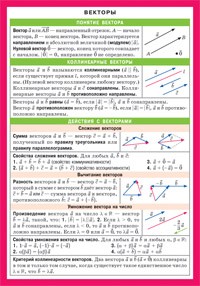 Векторы | Справочные материалы. Математика