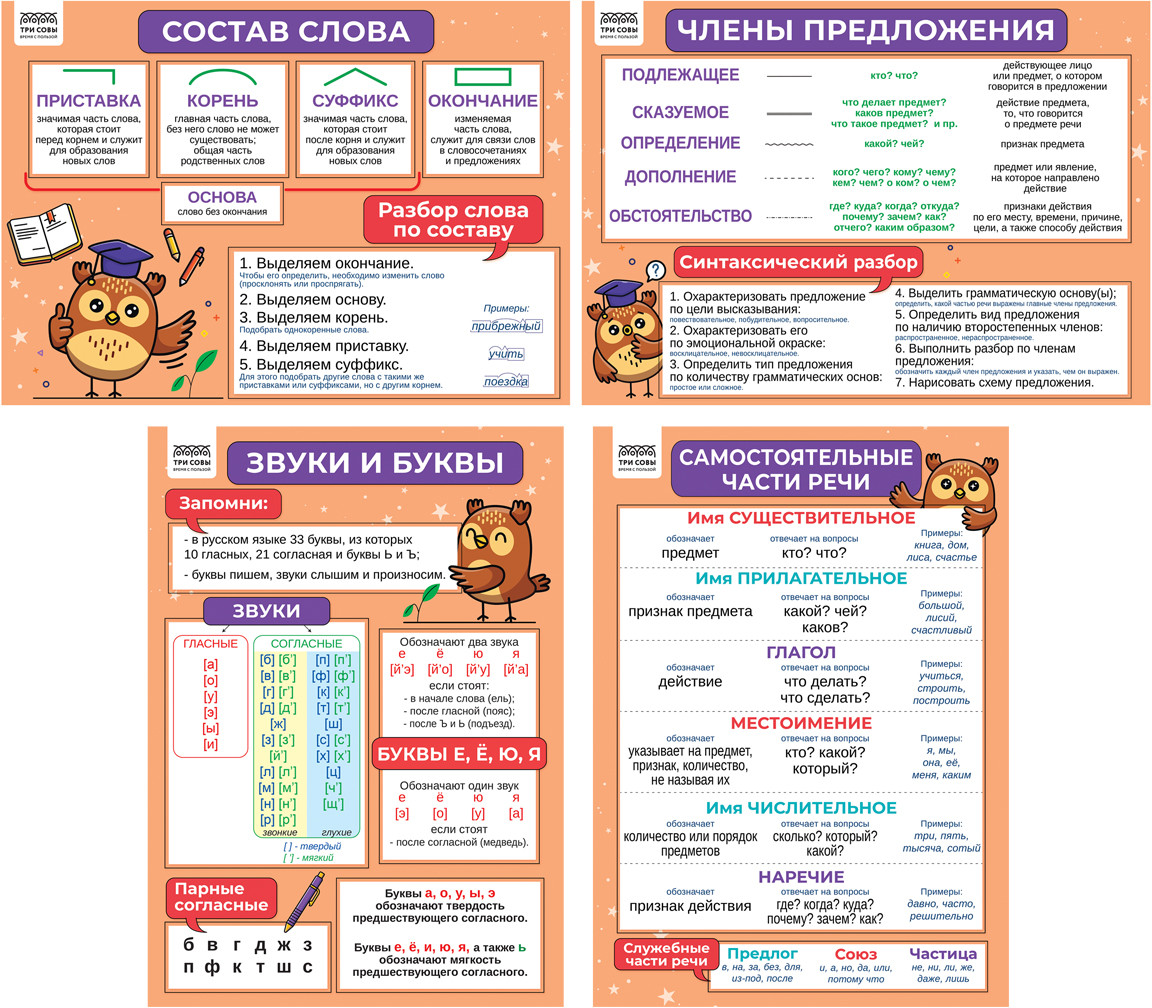 Набор обучающих плакатов «1-4 класс. Русский язык» | Три совы
