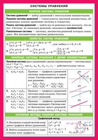 Системы уравнений. Справочный материал | Справочные материалы. Математика