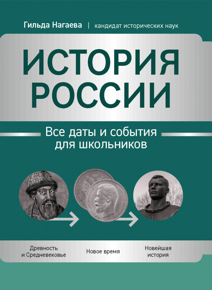 История России. Все даты и события для школьников | Большая перемена