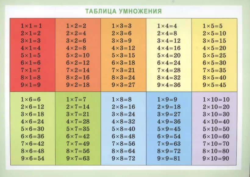 Справочные материалы: Таблица умножения | Справочные материалы