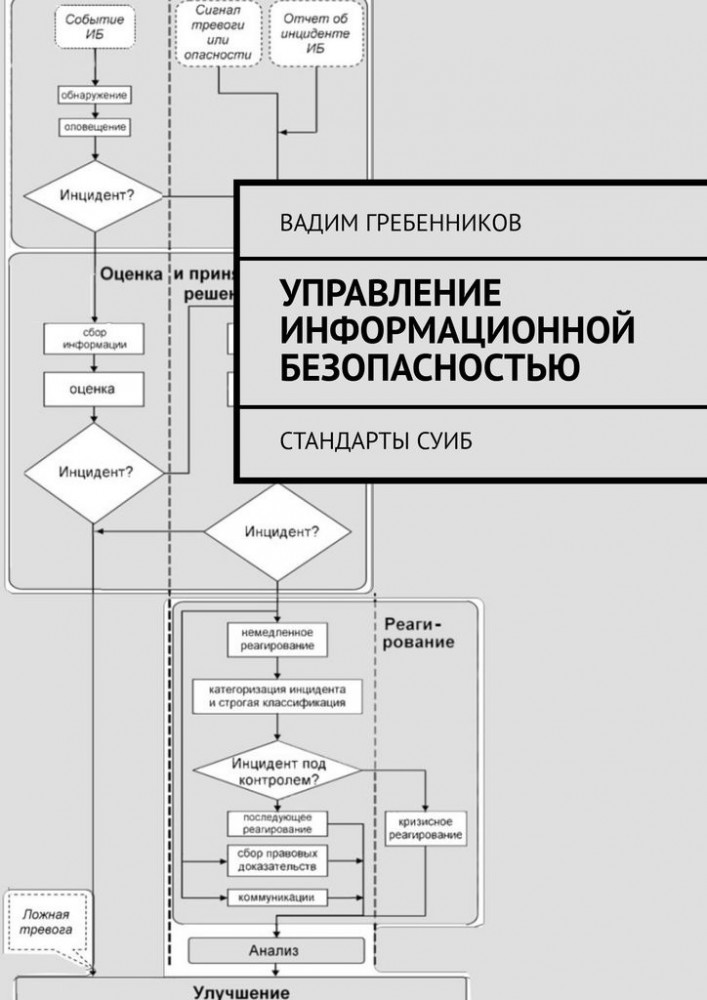 Управление информационной безопасностью. Стандарты СУИБ