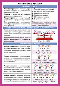 Химические реакции | Справочные материалы