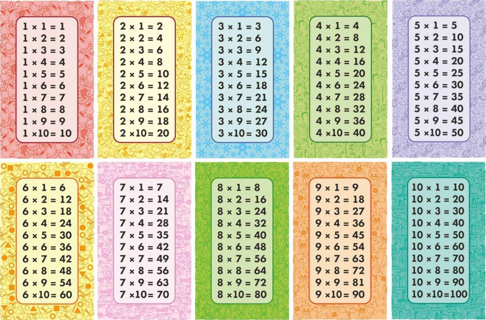 Набор карточек «Таблица умножения» | Обучающие карточки