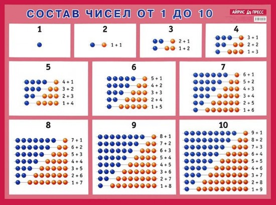 Состав чисел. От 1 до 10. Наглядное пособие для начальной школы