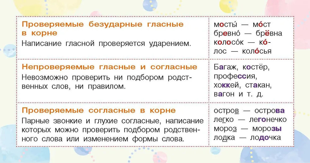 Запоминай-ка. Памятка по русскому языку. 5 класс | Школьные заметки