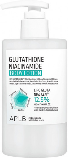 Осветляющий антиоксидантный лосьон для тела «Glutathione Niacinamide Body Lotion»