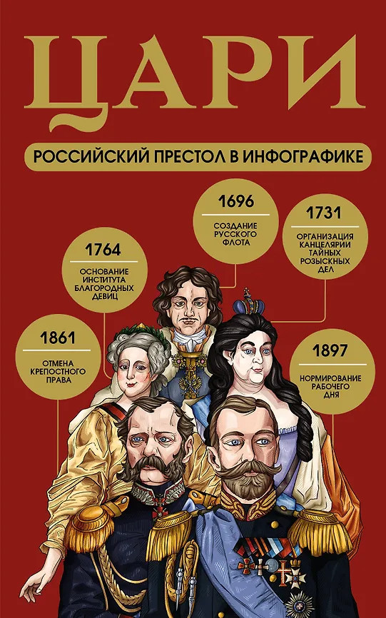 Цари. Российский престол в инфографике | История — это просто!
