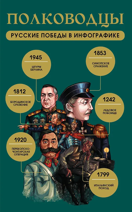 Полководцы. Русские победы в инфографике | История — это просто!