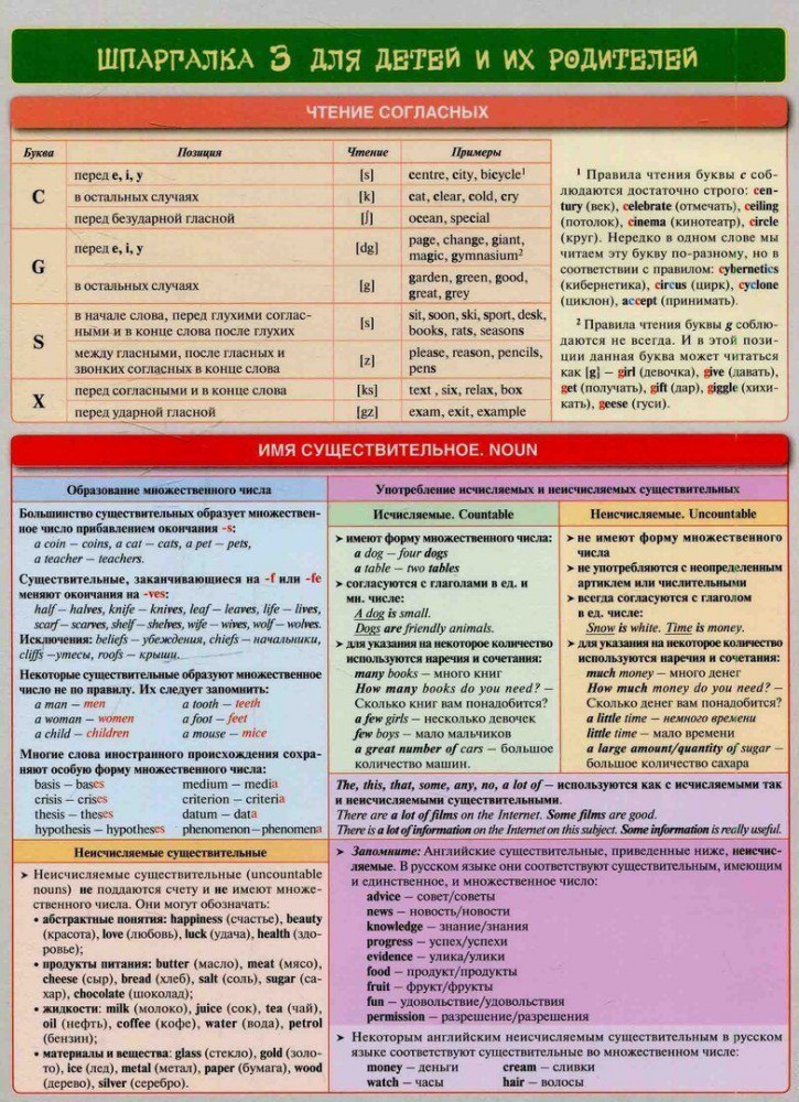 Английский язык. Шпаргалка 3 для детей и их родителей. Учебное пособие | Справочные материалы в таблицах