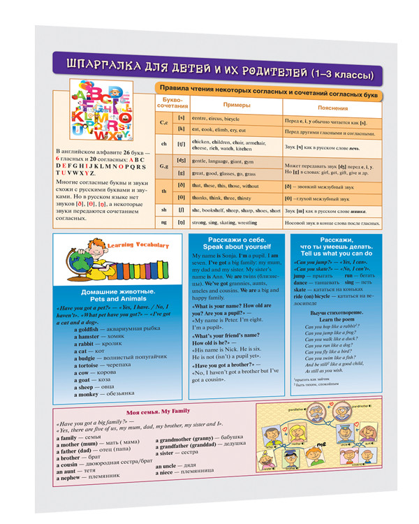 Английский язык. Шпаргалка для детей и их родителей. 1-3 классы. Учебное пособие | Справочные материалы в таблицах