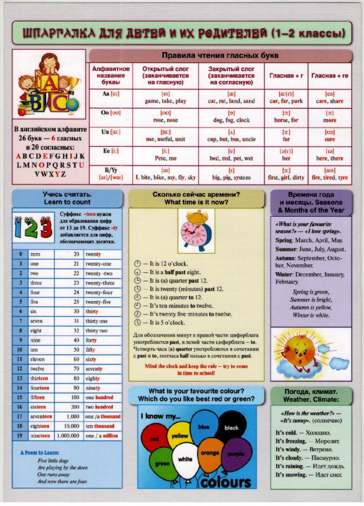 Английский язык. Шпаргалка для детей и их родителей. 1-2 классы. Учебное пособие | Справочные материалы в таблицах