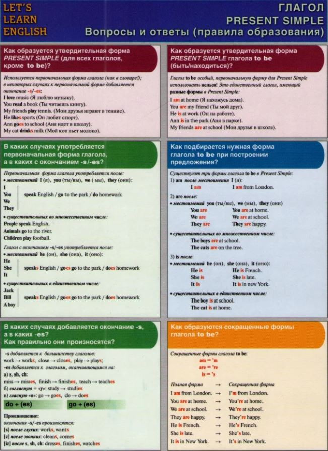 Справочные материалы: Глагол. Present simple. Вопросы и ответы (правила образования) | Справочные материалы в таблицах