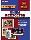 Демонстрационный материал формат А4: Виды искусства